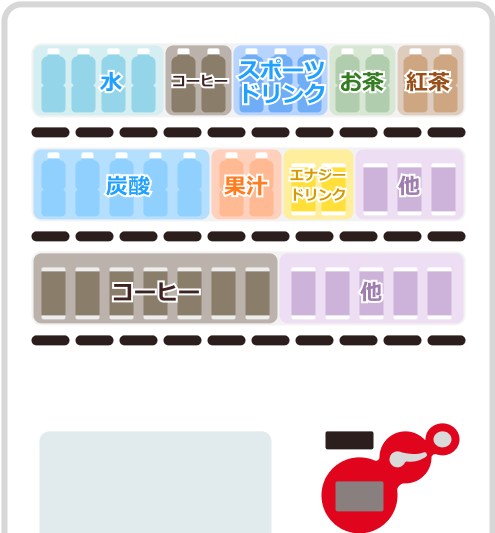 工場自販機ラインナップ例