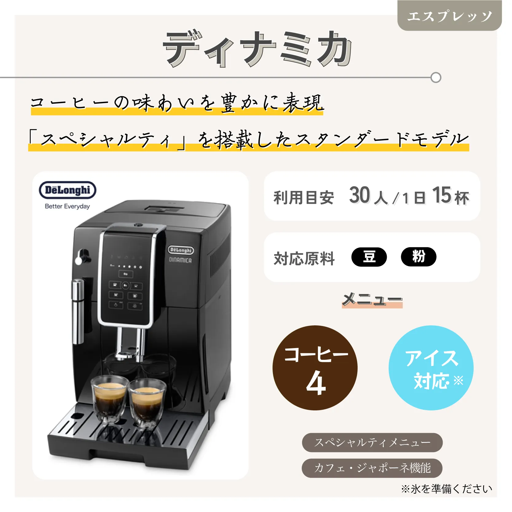 ディナミカ