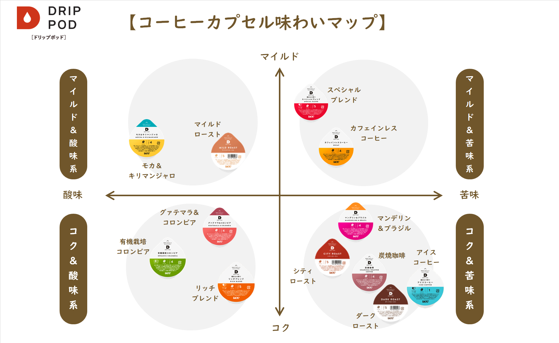 ジョージアカフェの味覚ポートフォリオ