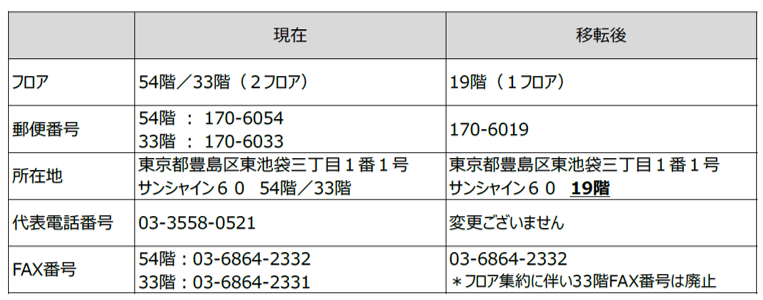 ニュース インフォメーション Fvジャパン株式会社 ニュース インフォメーション Fvジャパン株式会社